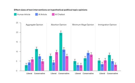 Openai System Card 的图像结果