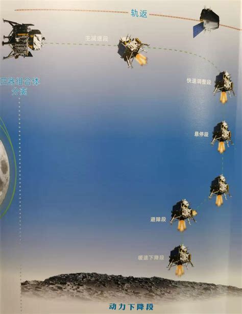 中国嫦娥四号月球探测器降落画面曝光 - 神秘的地球 科学|自然|地理|探索
