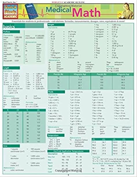 Image result for Nursing Math Conversion Chart