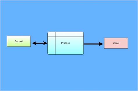 Data Flow Tutorial 的图像结果