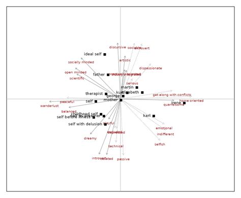 Image result for Biplot in R
