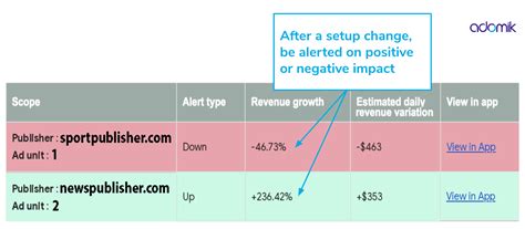 Image result for Yield Optimization