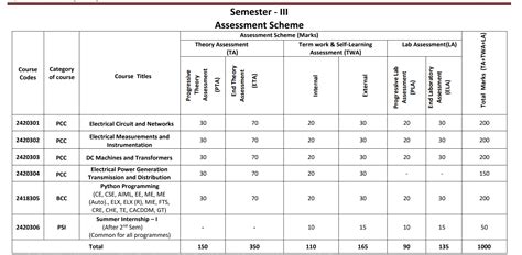 Download [Pdf] Electrical Engg. all Semester Notes and Book - Way to ...