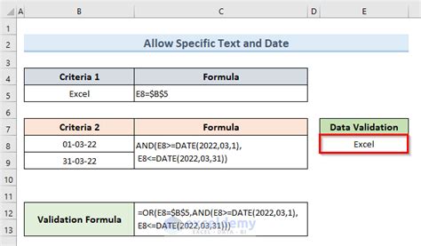 Image result for Data Validation Multiple Entry