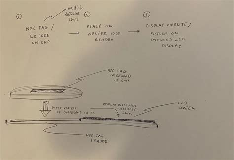 Image result for Arduino QR Code Reader