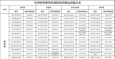 2022年湖北高考志愿填报入口：湖北省教育考试院官网 —中国教育在线