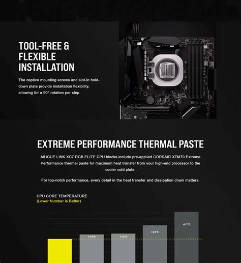 Buy CORSAIR iCUE XC7 RGB ELITE LCD White CPU Water Block | Mdcomputers.in