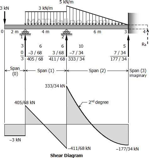 Brian Bernard Distributed Load 的图像结果