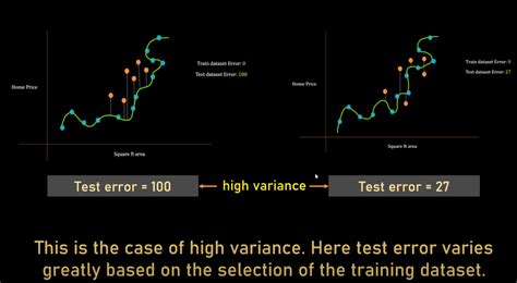 Core Machine Learning Concepts Part 4 - Mastering Bias, Variance ...