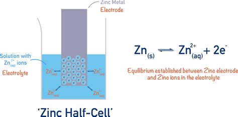 Zinc Ion Charge