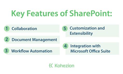 Image result for How Does SharePoint Work