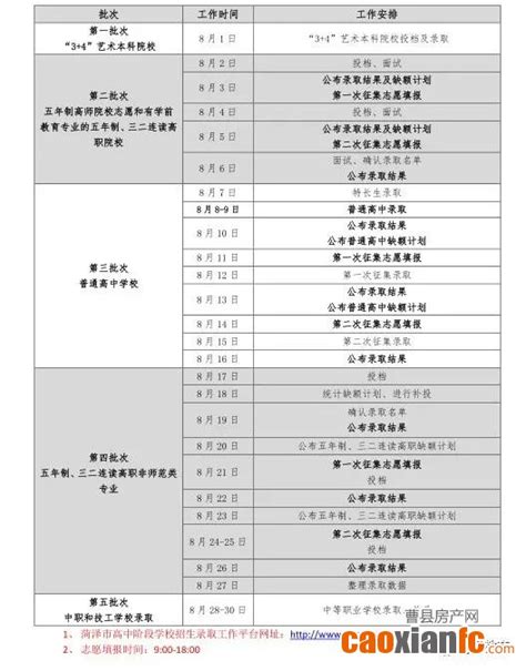 菏泽市2020年高中阶段学校录取日程来了！_曹县新闻_资讯_曹县房产网