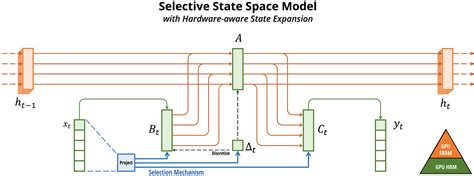 Diffusion Transformer 的图像结果
