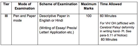 Tier IV (Skill Test): For the post of Tax Assistants (Central Excise ...