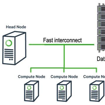 Image result for What Is a Computer Cluster