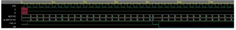 Image result for Asynchronous Counter VHDL