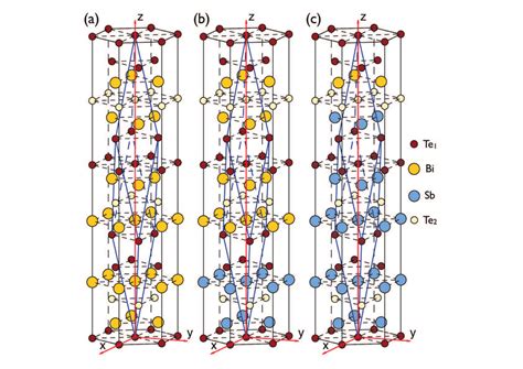 Image result for Sb2Te3 Hexagonal Structure