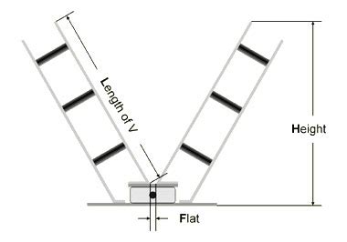 Ladder Logic Problems 的图像结果
