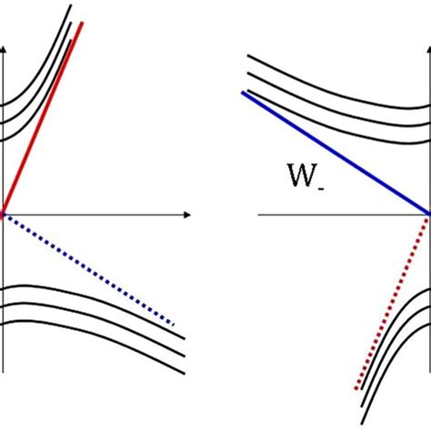 Landau Function in Python 的图像结果