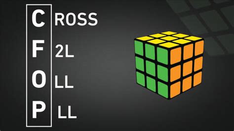 Which is Better: CFOP or ROUX?