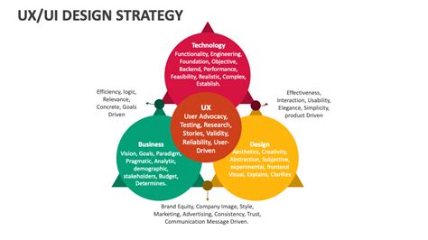 Design Strategy Examples 的图像结果