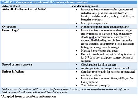 Calquence Side Effects