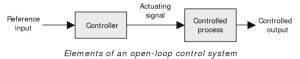 Open Loop System Example 的图像结果