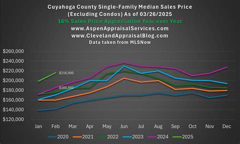 How Cost To Cure Works – Cleveland Appraisal Blog