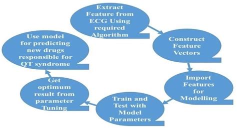 Increasing Algorithm Chart 的图像结果