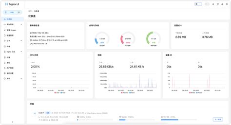 Image result for Nginx GUI Windows