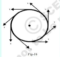 Image result for Circular Motion Experiments