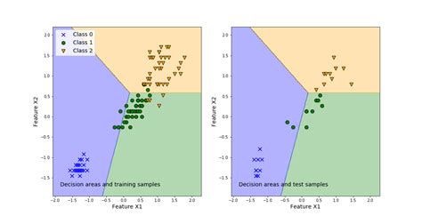 Ai Python and Classification 的图像结果