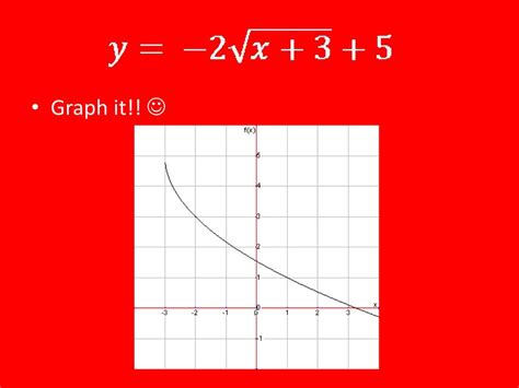 Image result for Square Root Function Increasing and Decreasing