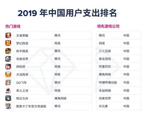2019年中国区手游（仅iOS）收入排行榜-软件技巧-ZOL软件下载