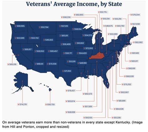 What Country Do Vets Make The Most Money at Elizabeth Burrows blog