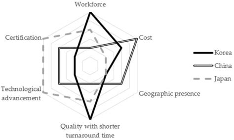 Comparative Analysis of the Aviation Maintenance, Repair, and Overhaul ...