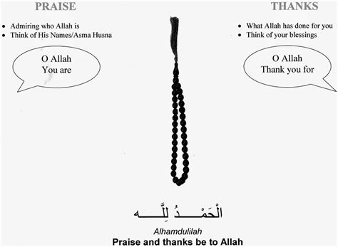 Alhamdulilah | Islam From the Start