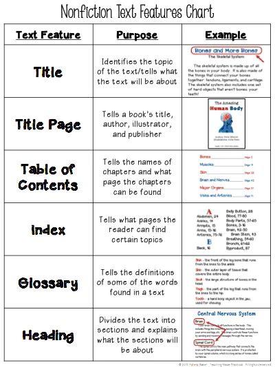 Image result for Chart or Graph Text Feature