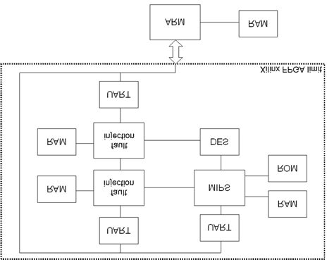 Struct Card 的图像结果