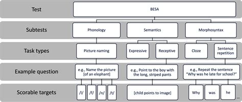 Modeling Dimensionality of Bilingual Kindergarteners' Language ...