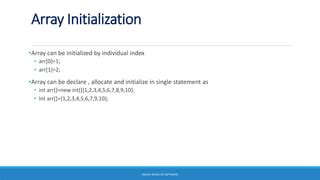 Image result for Integer Array Initialization Java