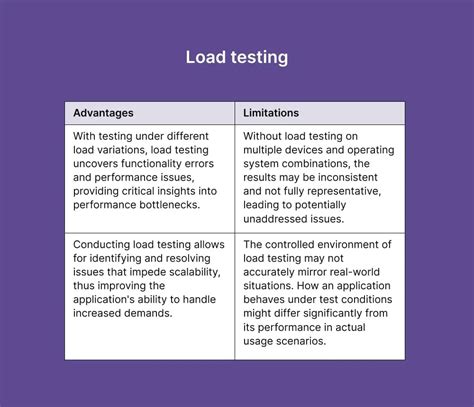 Image result for Manual Load Box for Software Testing