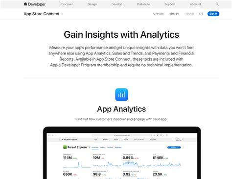 App Analytics 的图像结果