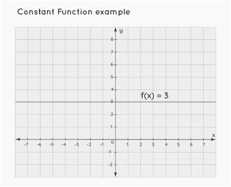Image result for Constant Function Rules