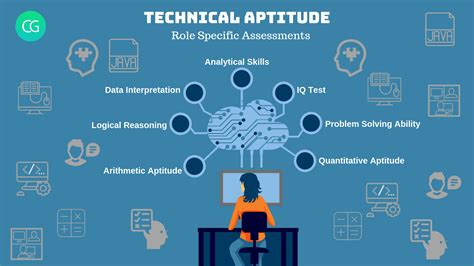 Technical Aptitude Test for all kinds of industries to assess candidates