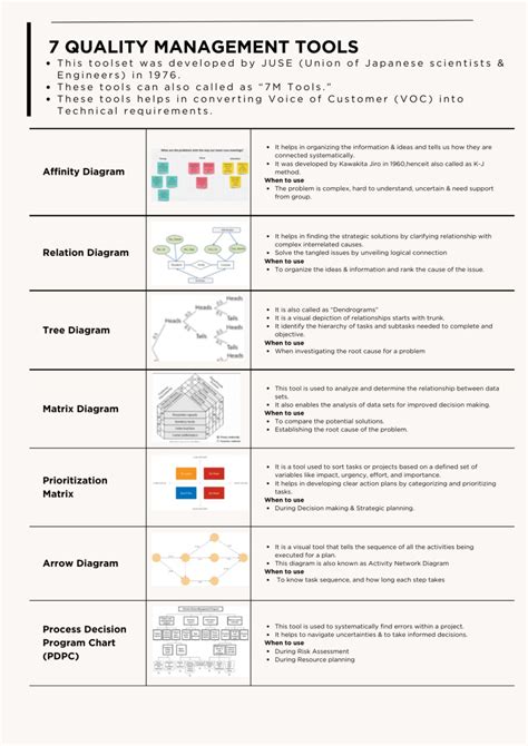 Image result for Quality Management Methods