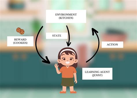 Reinforcement Learning Animation 的图像结果