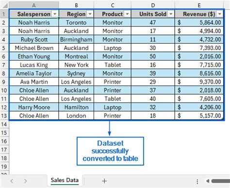 Image result for How to Create a Dictionary in Python From Excel