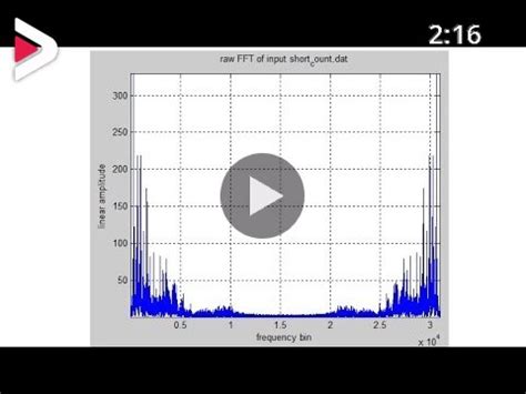 Image result for Plotting FFT MATLAB