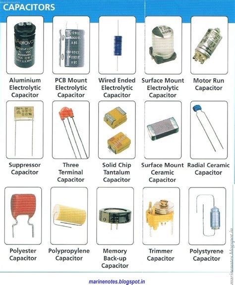 Types of Capacitor PDF 的图像结果
